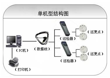 柳州巡更系统六号