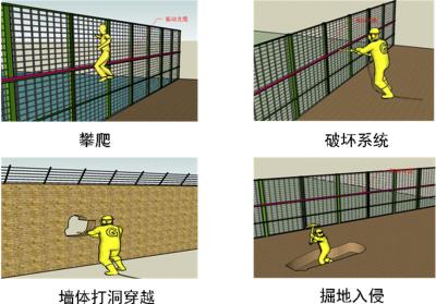 柳州周界防范报警系统四号