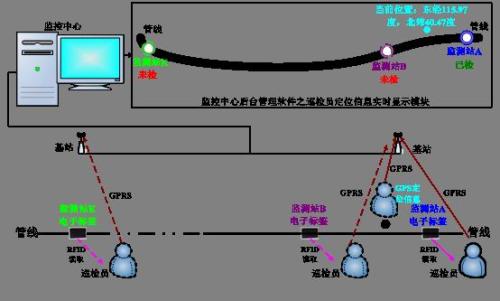 柳州巡更系统八号