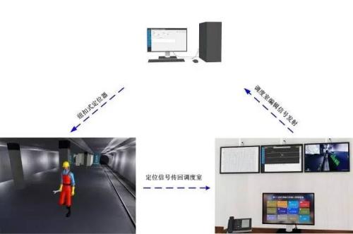 柳州人员定位系统三号