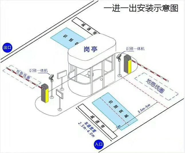 柳州标准车牌识别系统安装图