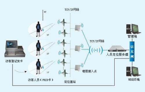 柳州人员定位系统一号