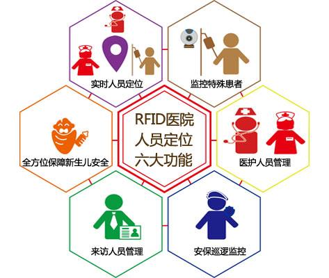 柳州人员定位系统六号