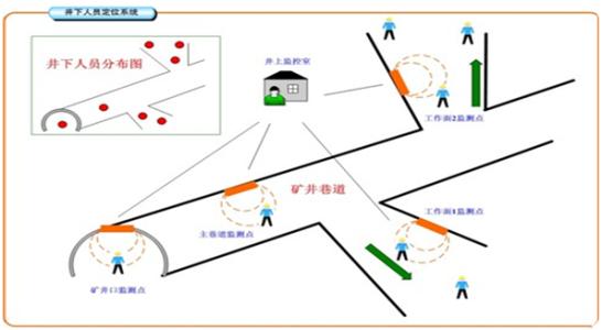 柳州人员定位系统七号