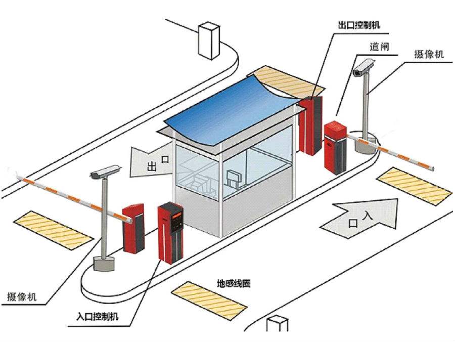 柳州标准双通道刷卡停车系统安装示意